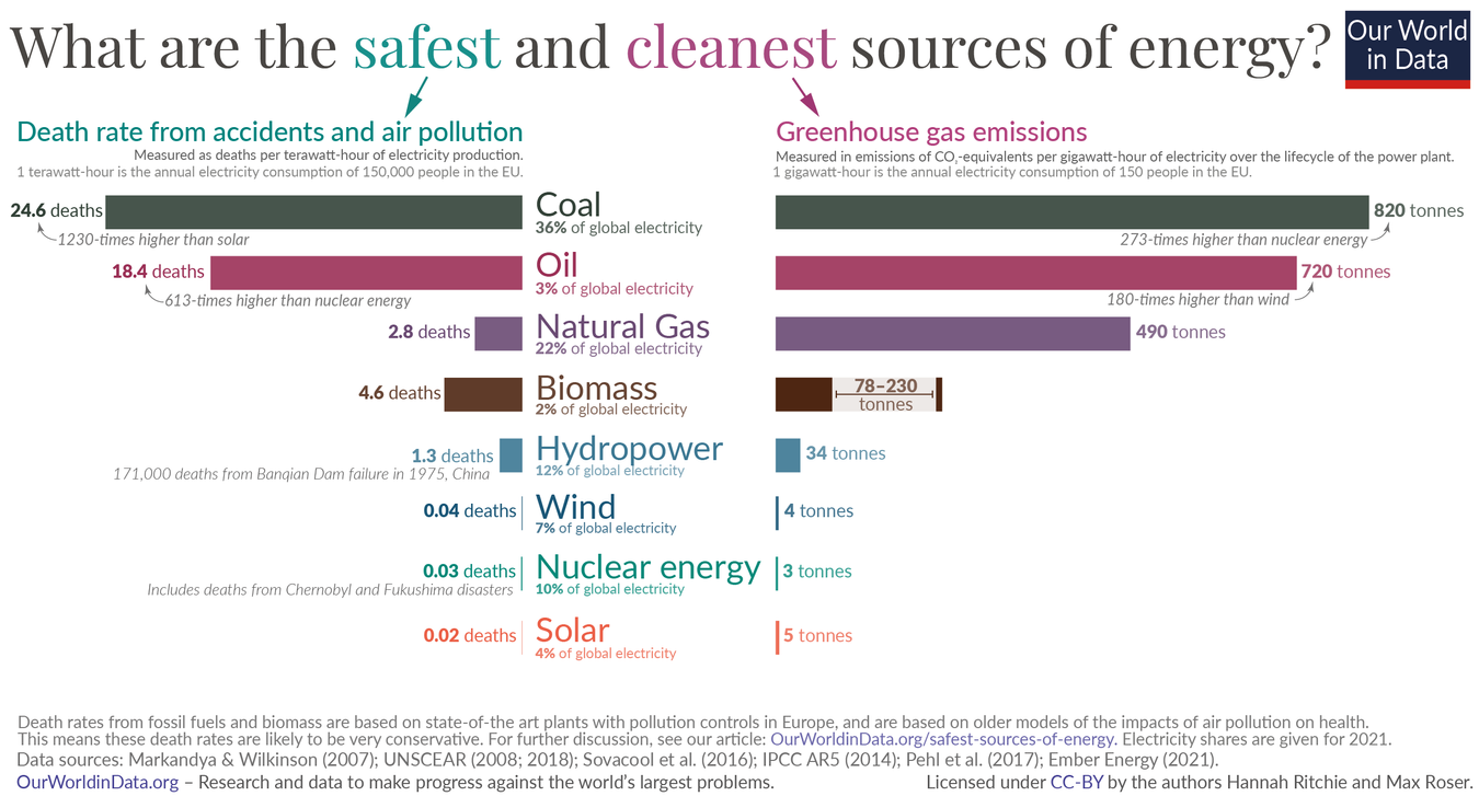 Nuclear Energy Africa 2025: 5 Key Drivers Boosting Continental Growth