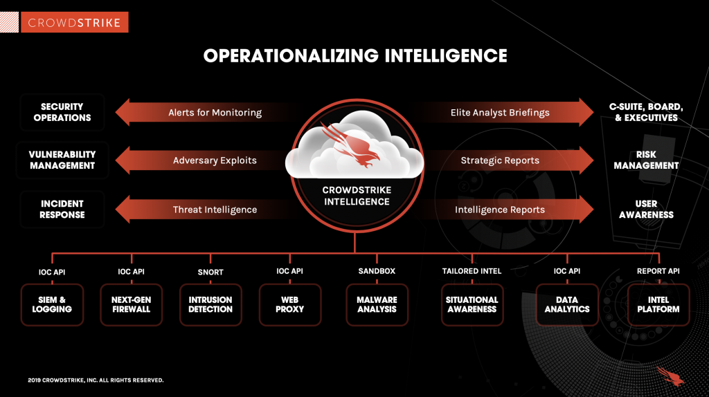 Cyber Threat Intelligence Training: 13 Countries Join Powerful 2025 Program
