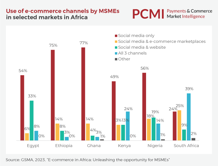 Mobile Money Africa: 7 Key Trends and Opportunities in 2025
