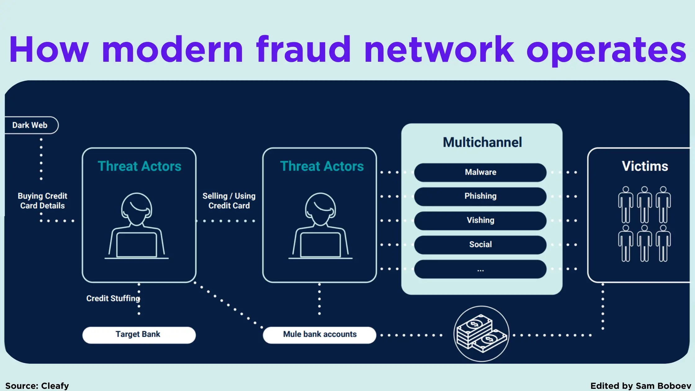 Float Adumo partnership