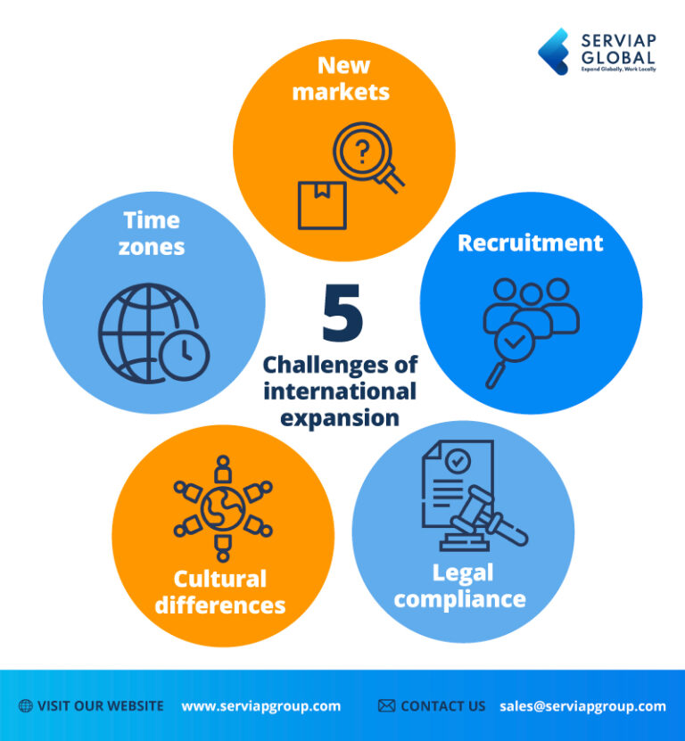 Global Expansion: 6 Proven Tips to Boost Your Business Growth