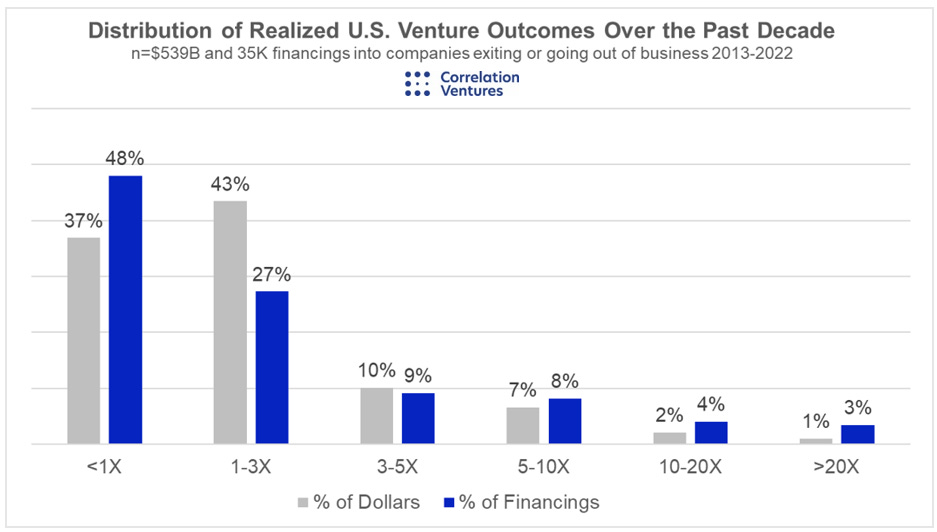 Mining innovation surges: 10X growth since 2020