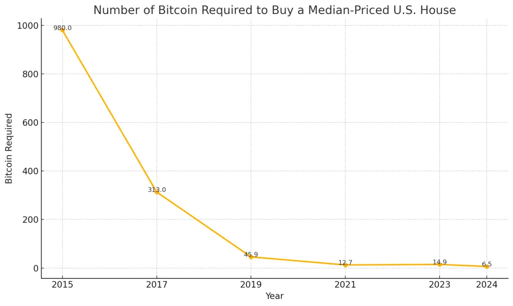 Bitcoin Investment is the lifeboat for fiscal storms
